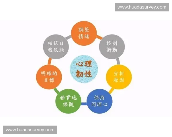 运动心理视角下竞技表现提升与心理韧性培养路径机制与实践探索